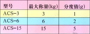 ACS系列電子計(jì)價(jià)稱(chēng)